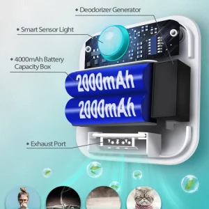 DownyPaws 4000mAh Smart Cat Odor Purifier For Cat Litter Box Deodorizer Pet Toilet Air Purifier Dog Cat Litter Deodorant - Imagen 3